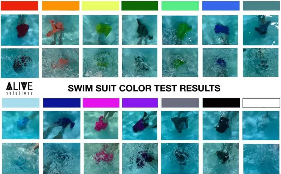 What Color Swimsuit Is Safer for Kids in Water?