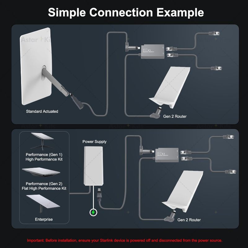 Starlink Gen2 Ethernet Adapter One Port