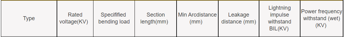 33kV Polymer Pin Insulator