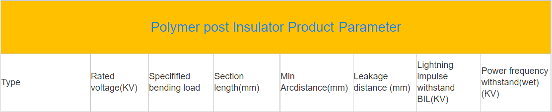 36kV Polymer Station Post Insulator