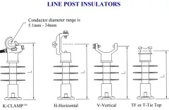 The Four Type End Fittings of Polymer Line Post Insulator