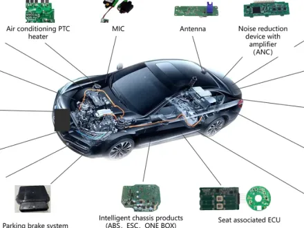 Automotive PCB Assembly Guide: IATF 16949 & Electronics Manufacturing for Vehicles
