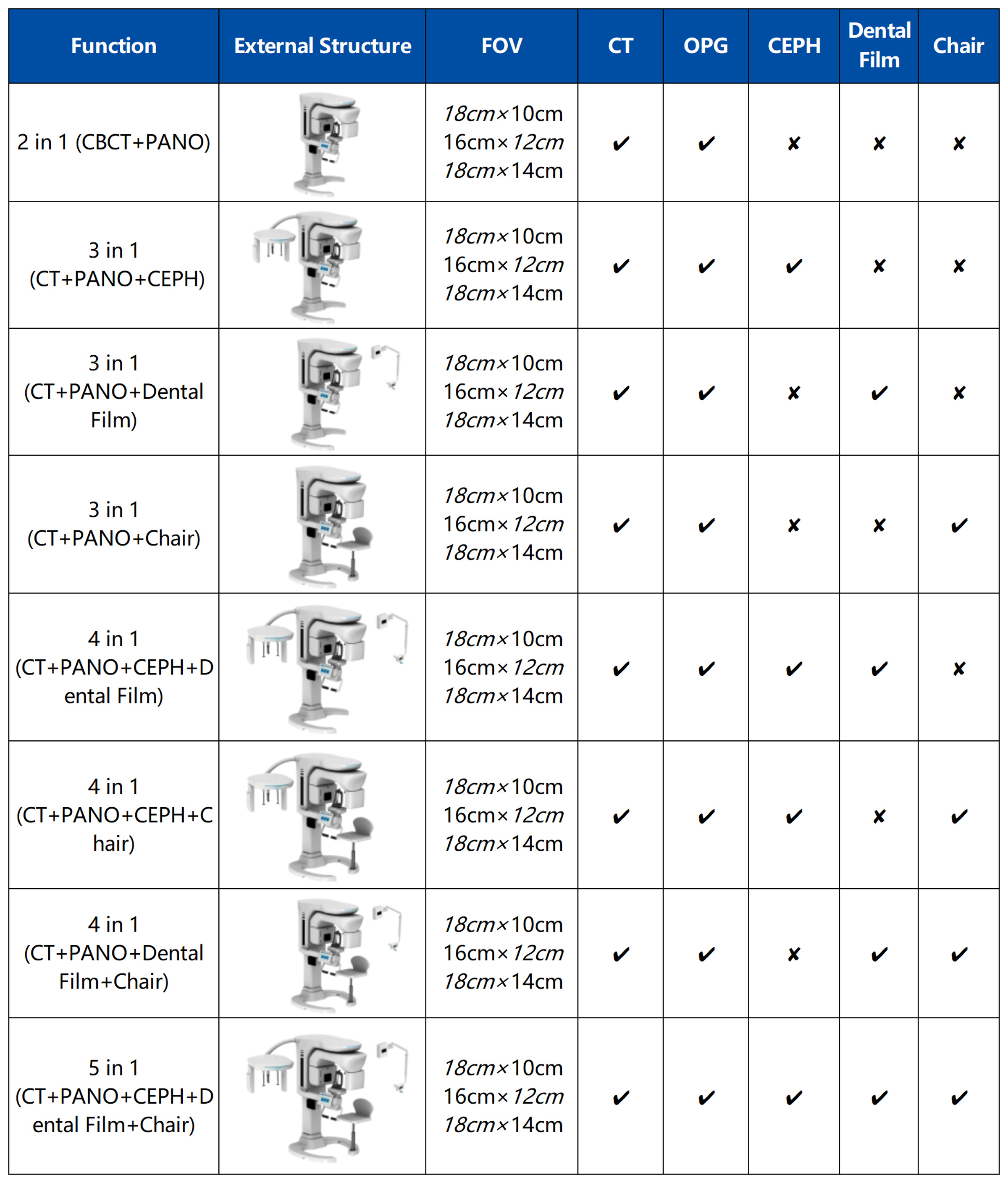 Dental CBCT Machine For Sale