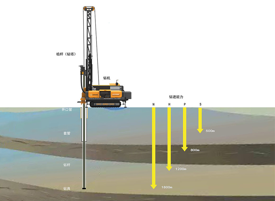YN-1800 Drill Rig: Hydraulic Power for Specialized Drilling Needs.