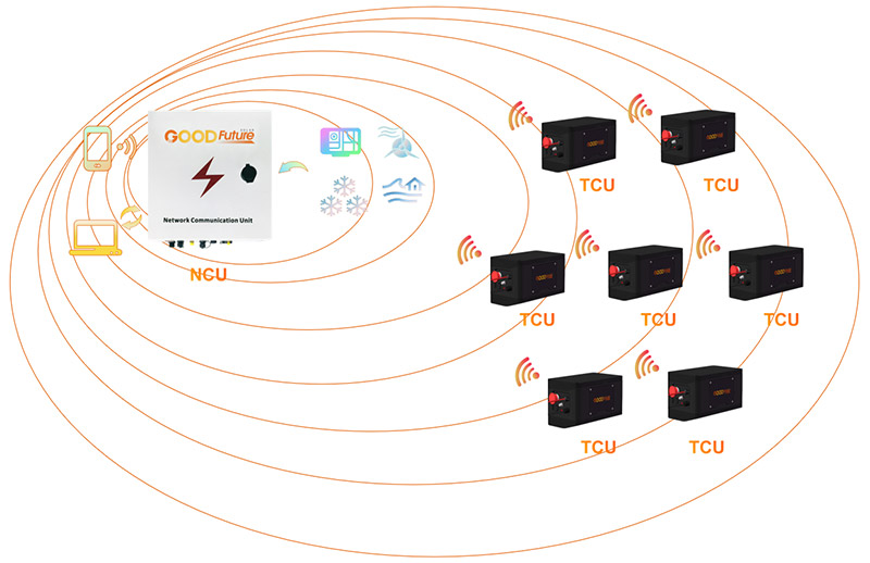 TCU Network Control Unit  GF-NCU-V1