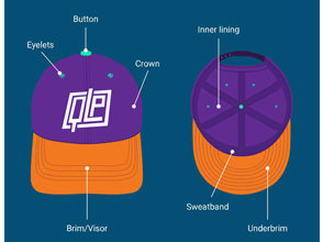What are the different parts of a hat?