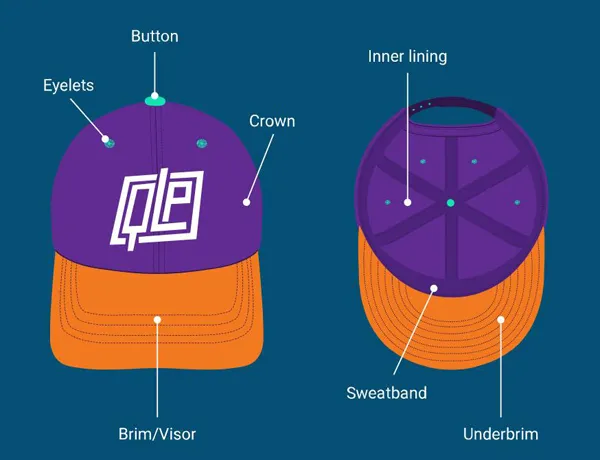 different parts of a hat