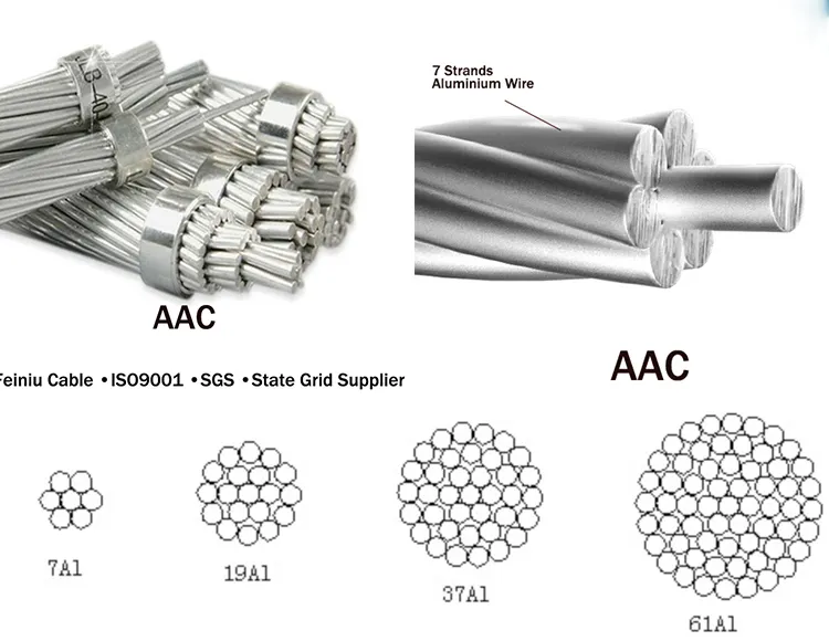 AAC All Aluminium Conductor