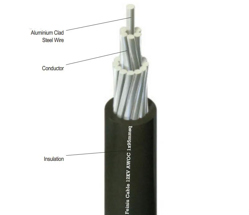 Awoc 12KV 22.9KV AWOC Cable