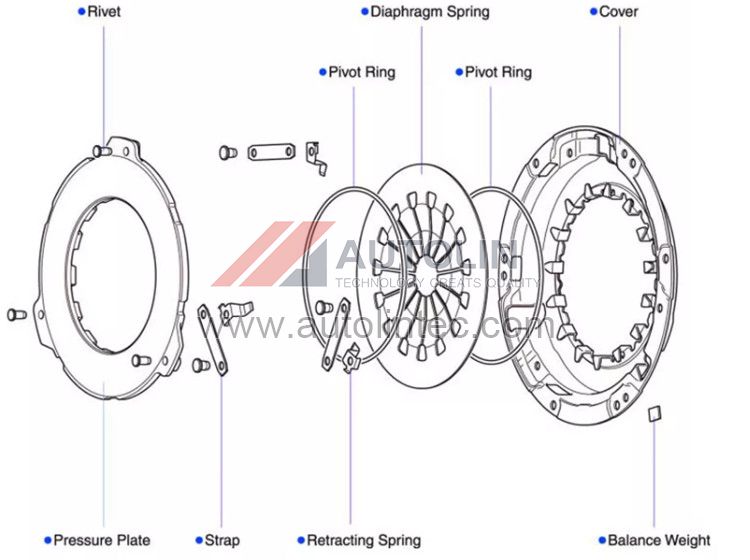 1878002878 clutch dics for DAF 1878002878 clutch dics for DAF
