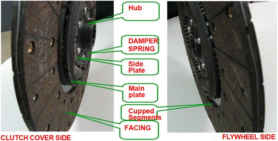 What does a clutch disc consist of?