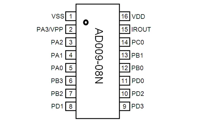 Chip IC del controlador remoto de TV AD009-08N