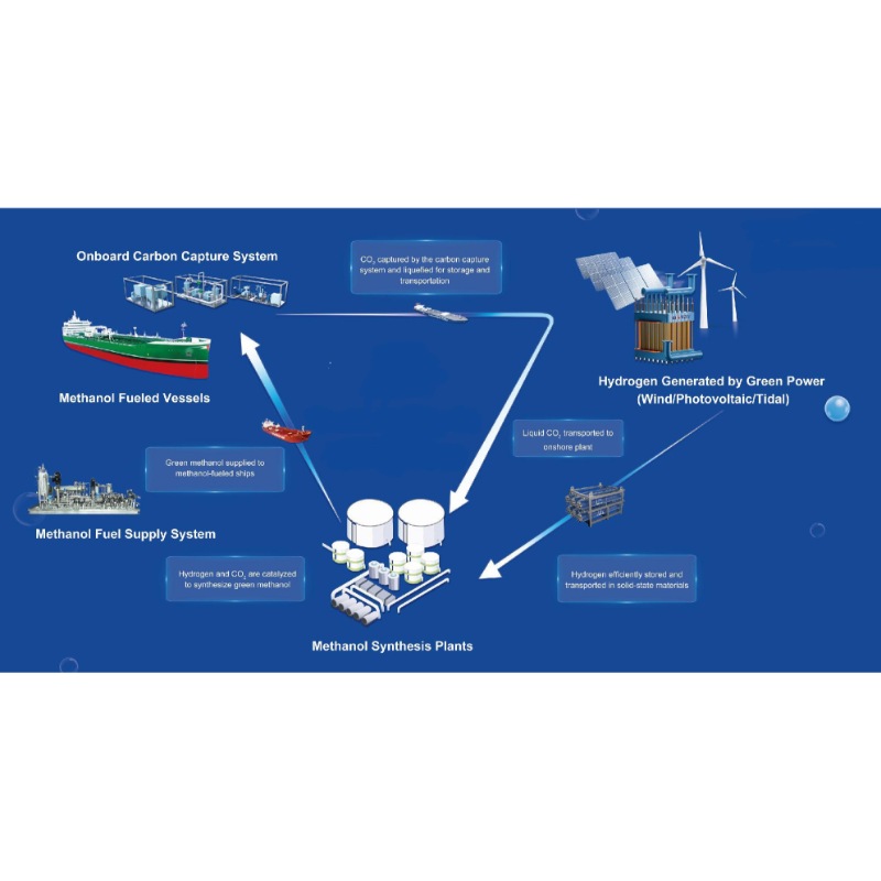 Captor System Onboard Carbon Capture System