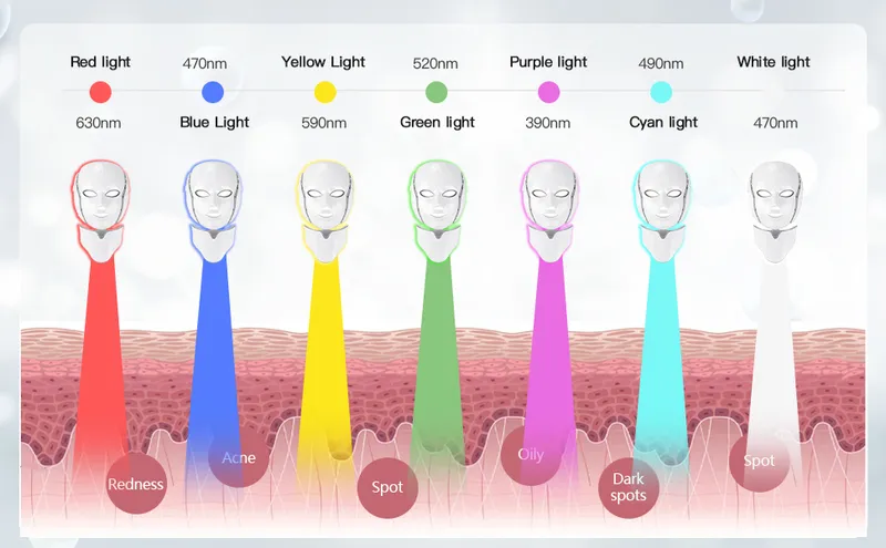 Deenora 7 色 LED ライトセラピー マスク フェイシャル トリートメント用赤外線スキンケア ツール