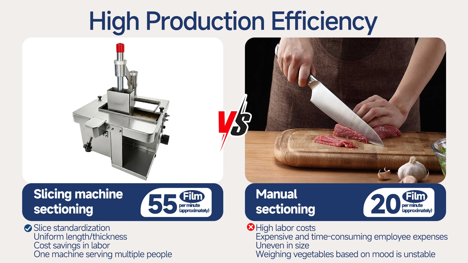 Automatic Meat Slicer with No Tool Change Required