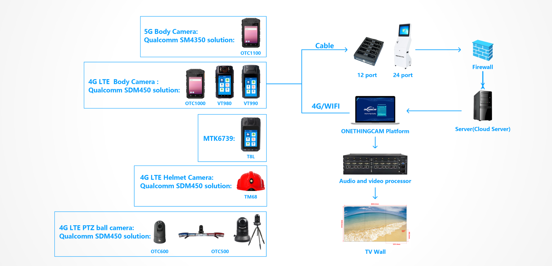 Public Network Command & Dispatch Solution Introduction