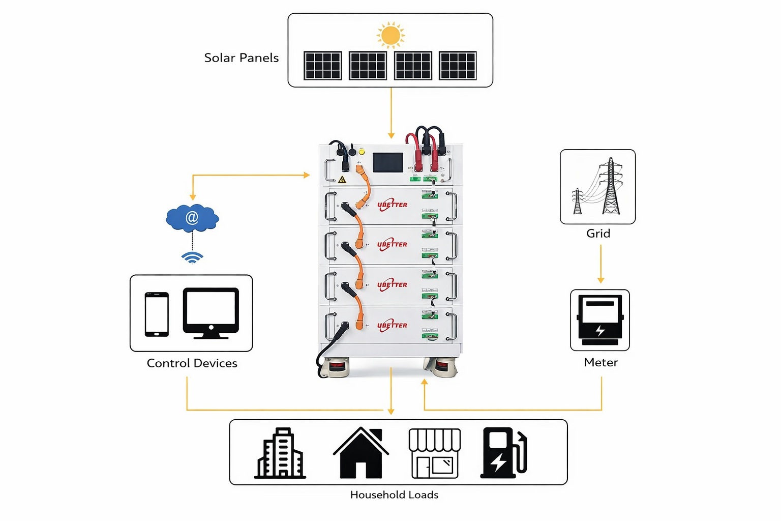 20kWh Rack-Mounted LiFePO4 Solar Energy Storage System