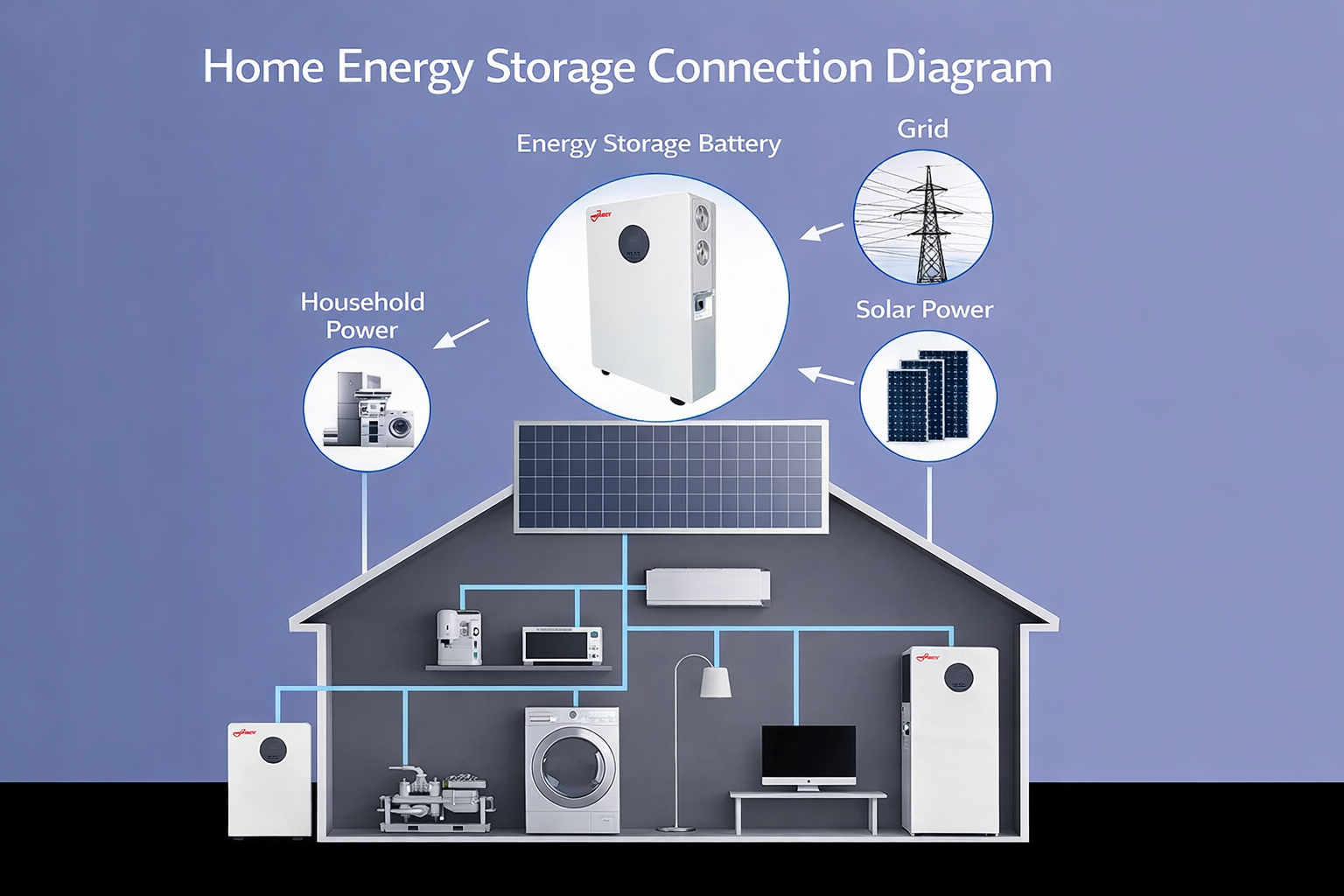 5kW/5kWh All-in-One Home Solar Energy Storage System