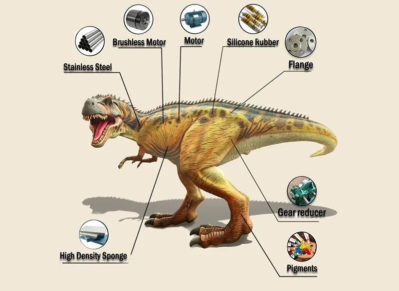 Аттракцион с динозаврами T-Rex в парке развлечений