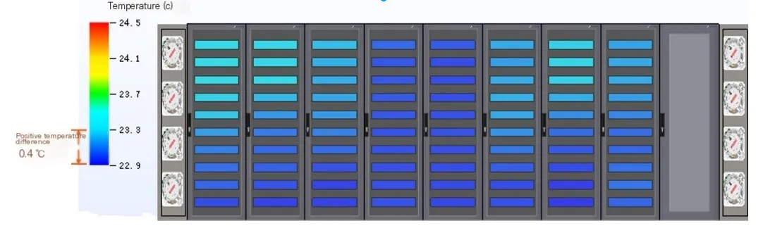 Single row fully enclosed micro module data center products
