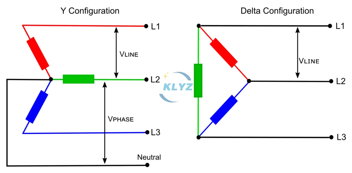 SinglePhase vs. ThreePhase Power Supplies