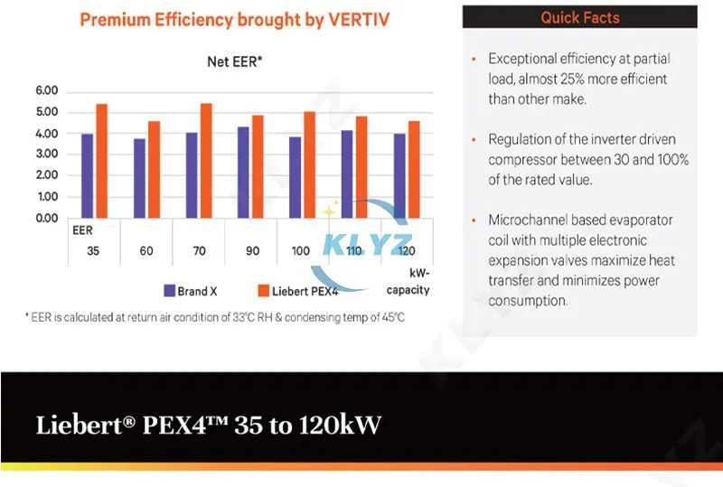 Vertiv Liebert PEX efficiency precision air conditioner CRAH