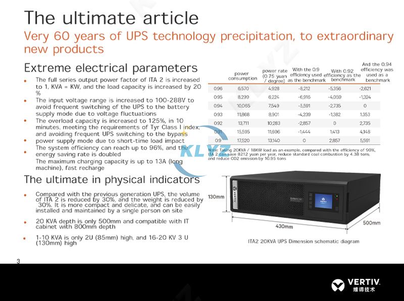 Vertiv Liebert ITA2 1-3kva Low Power Rack Mounted UPS