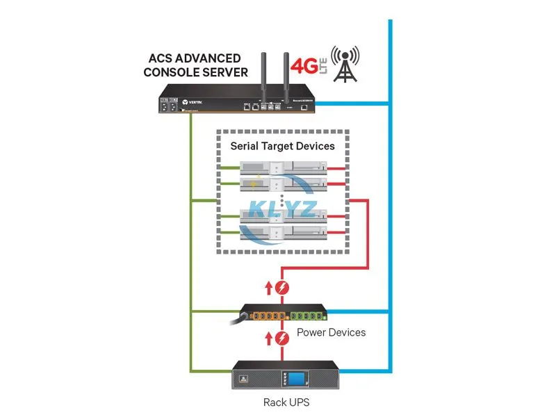 Avocent ACS8000 series serial port manager kvm