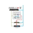 Avocent ACS8000 series serial port manager kvm
