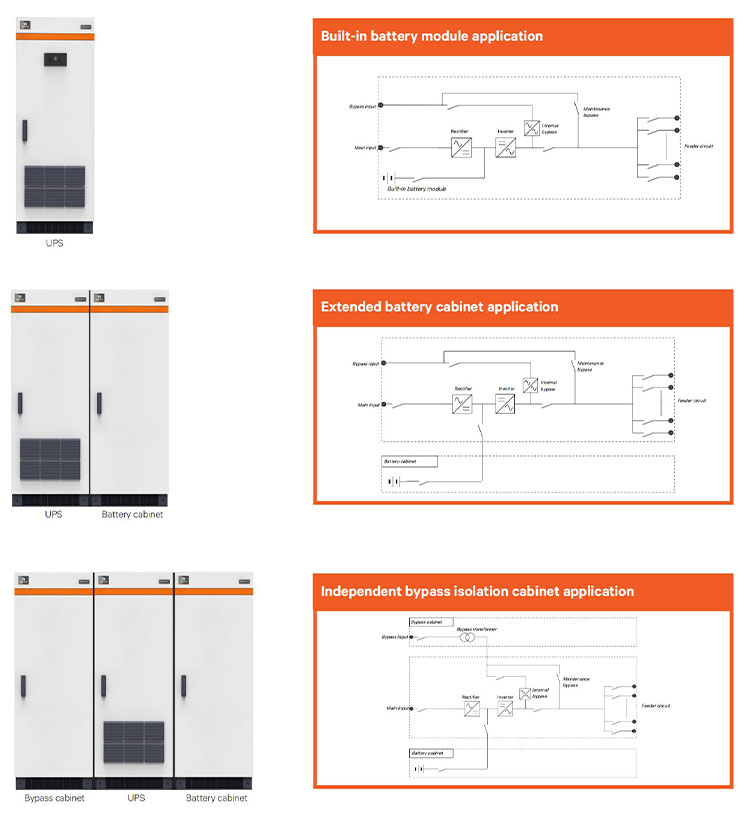 Vertiv Liebert Industry S series multi scenario UPS systems