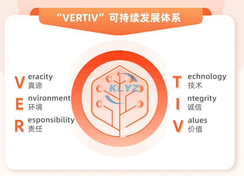 Driving Change: Vertiv Explores the Intersection of ESG and Technology