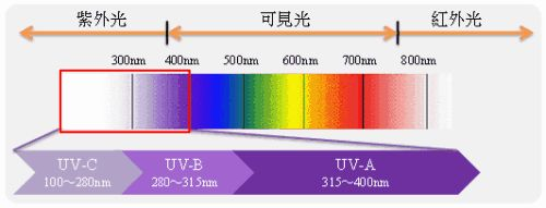 Why Use Quartz Glass for UV Lamp Tubes?
