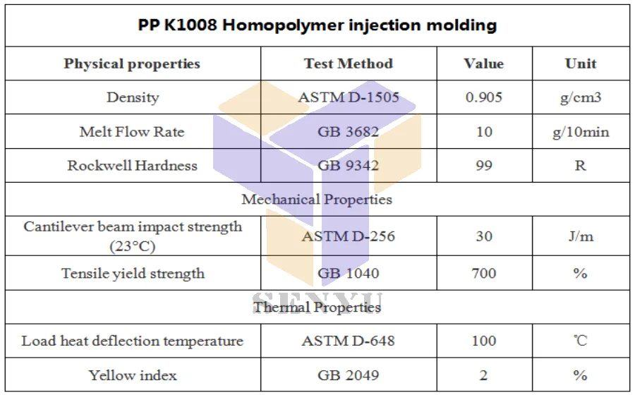 PP injection molding grade Polypropylene