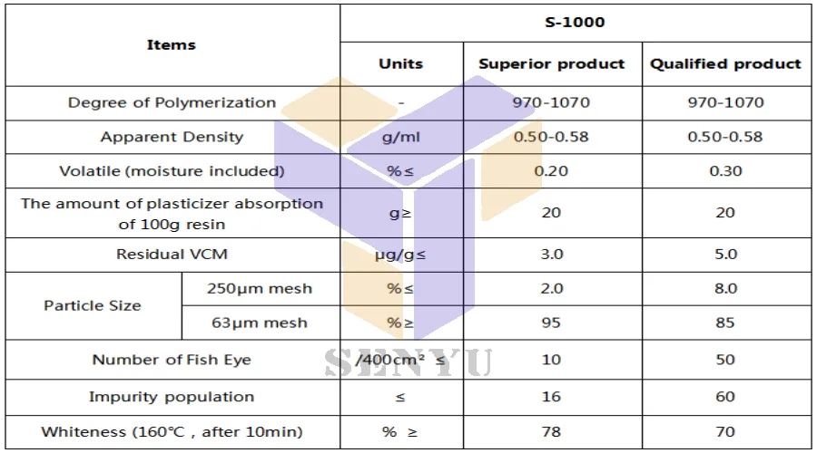 Polyvinyl Chloride PVC Resin S-1000
