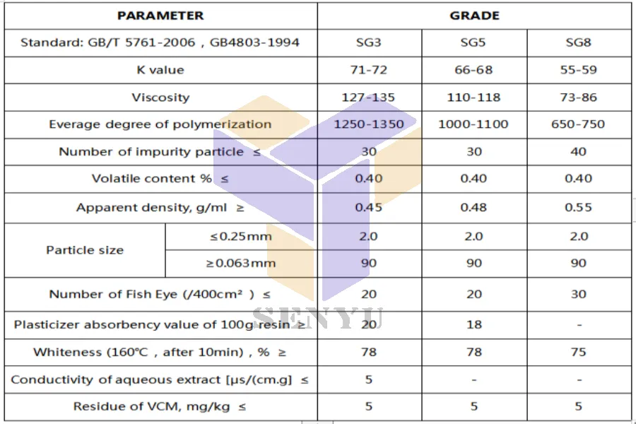 Polyvinyl Chloride PVC Resin SG3/SG5/SG8