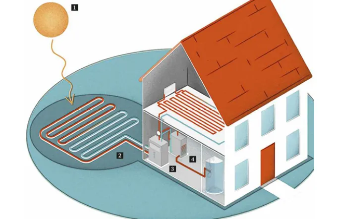 Solar Pool Heating or Heat Pump?