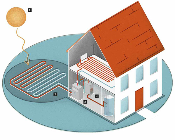 Solar Pool Heating or Heat Pump?