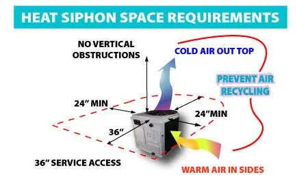 Tips for installing a pool heat pump (Ⅰ)