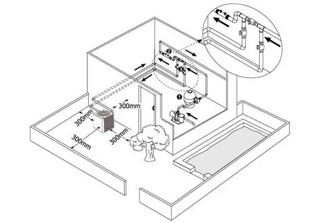 Tips for installing a pool heat pump (Ⅰ)