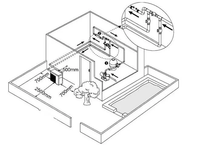 Tips for installing a pool heat pump (Ⅰ)