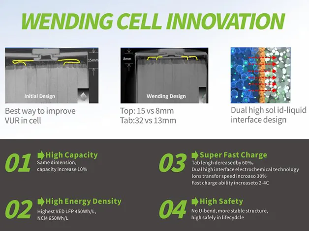Wending Technology --- Pioneering the Lithium Battery Innovation