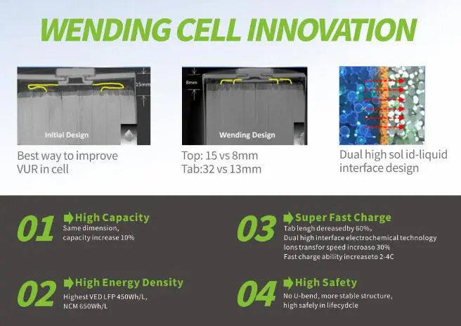 Wending Technology --- Pioneering the Lithium Battery Innovation