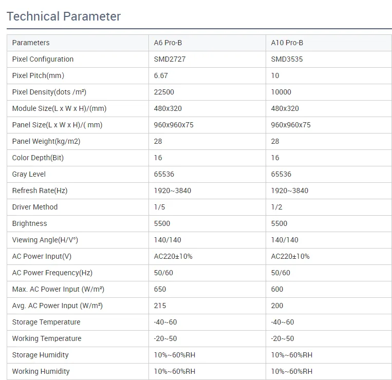 Buy Outdoor LED Video Wall Price