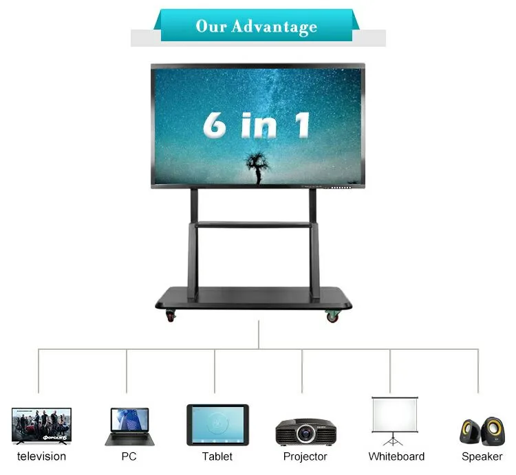 Wall Mount Flat Panel Touchscreen Electronic Ir Interactive Whiteboard