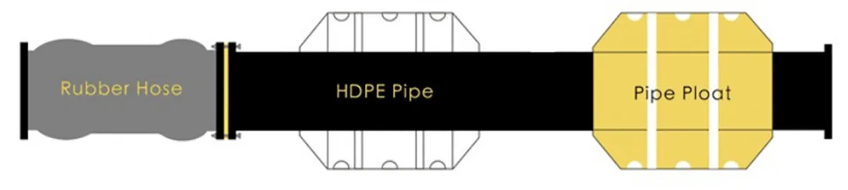 HDPE Dredge Pipe