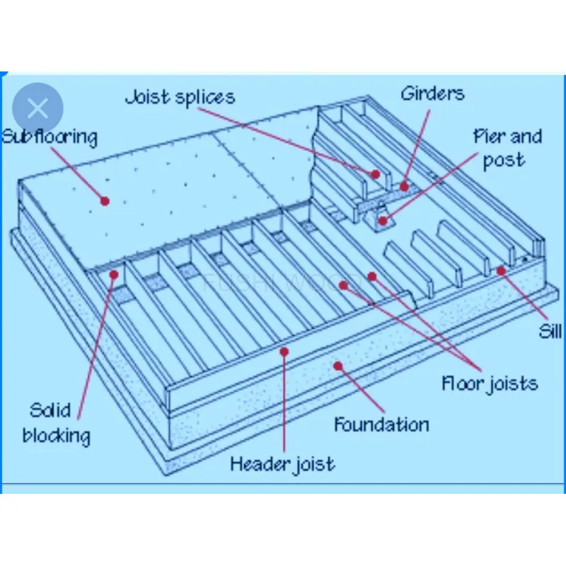 What is the Difference Between a Beam and a Joist?