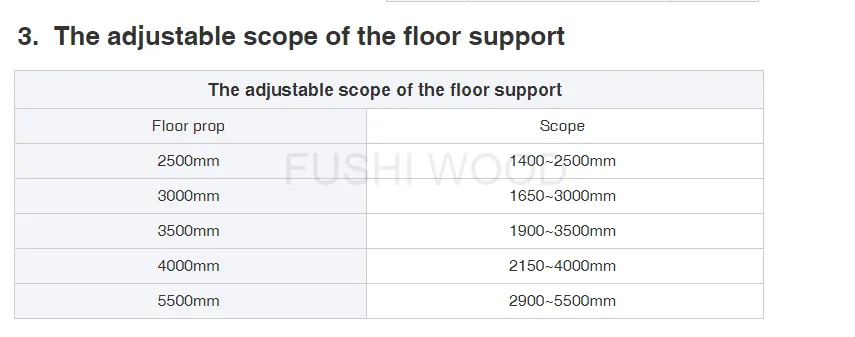 Adjust Steel Floor Prop Scaffold