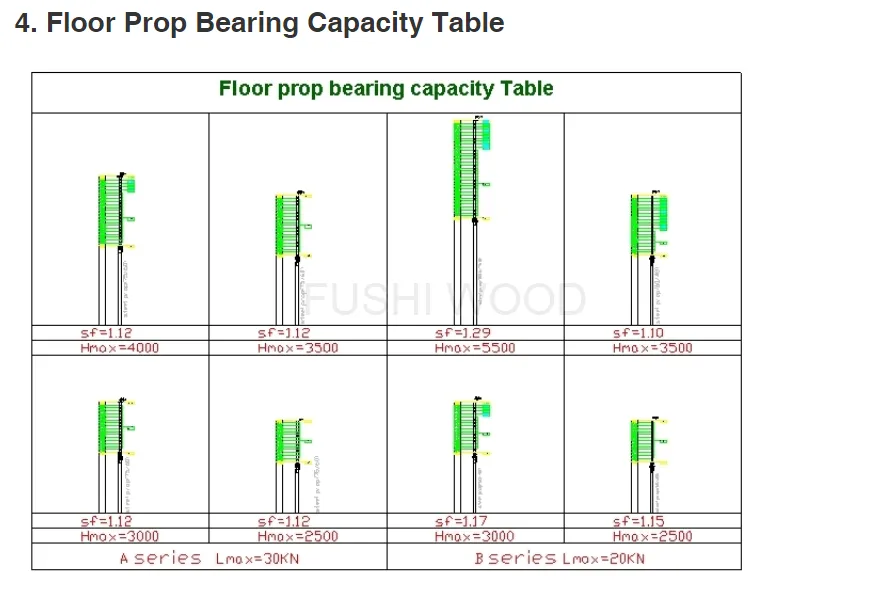 Adjust Steel Floor Prop Scaffold