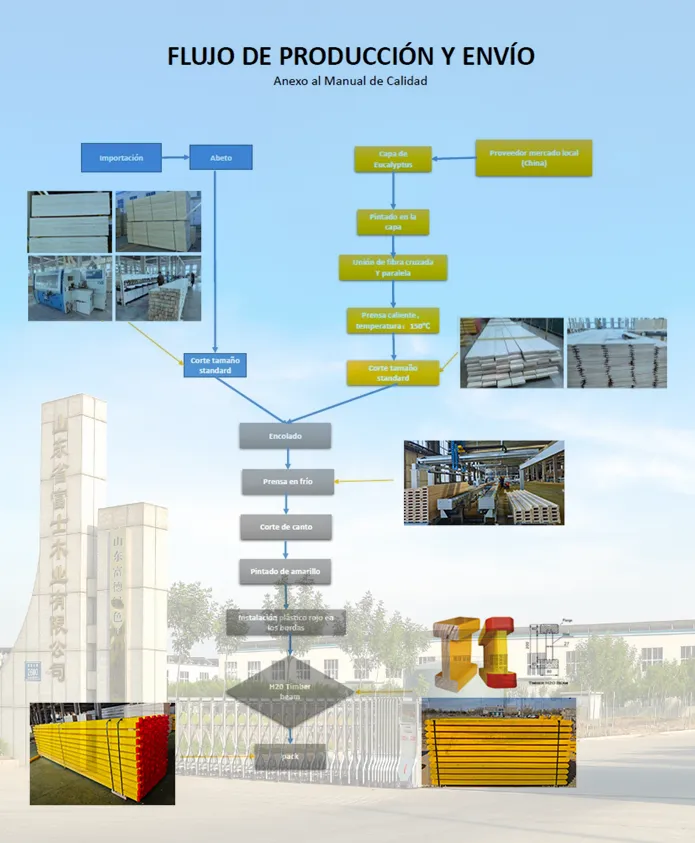 H20 Beam | EN 13377 Certified Timber Formwork Beam