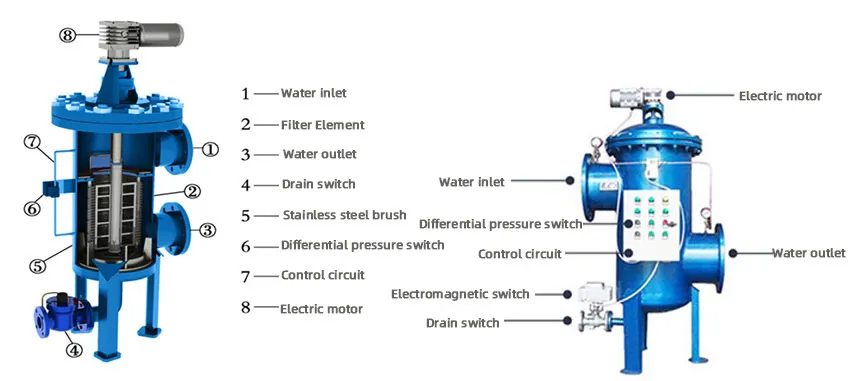 Automatic Self-Cleaning Filter Strainer Suctorial Type Backwash Filter